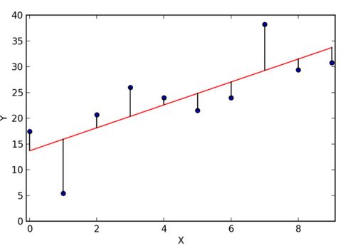 residual_sum_of_sq_graph